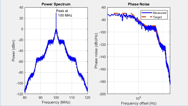 Профиль фазового шума для VCO